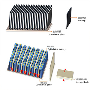 {当前产品的产品关键词轮巡使用}